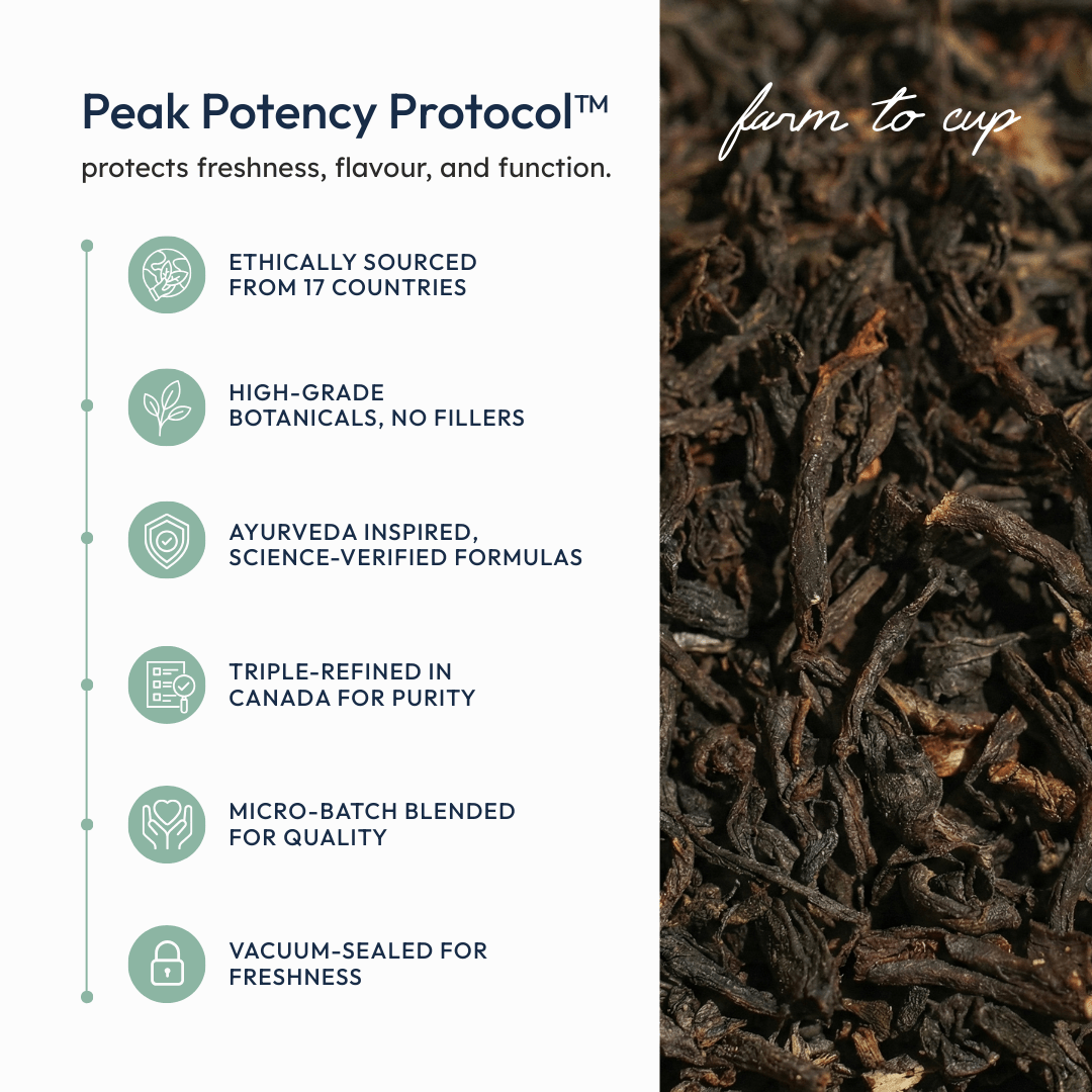 Gold Tip Pekoe - EQ State