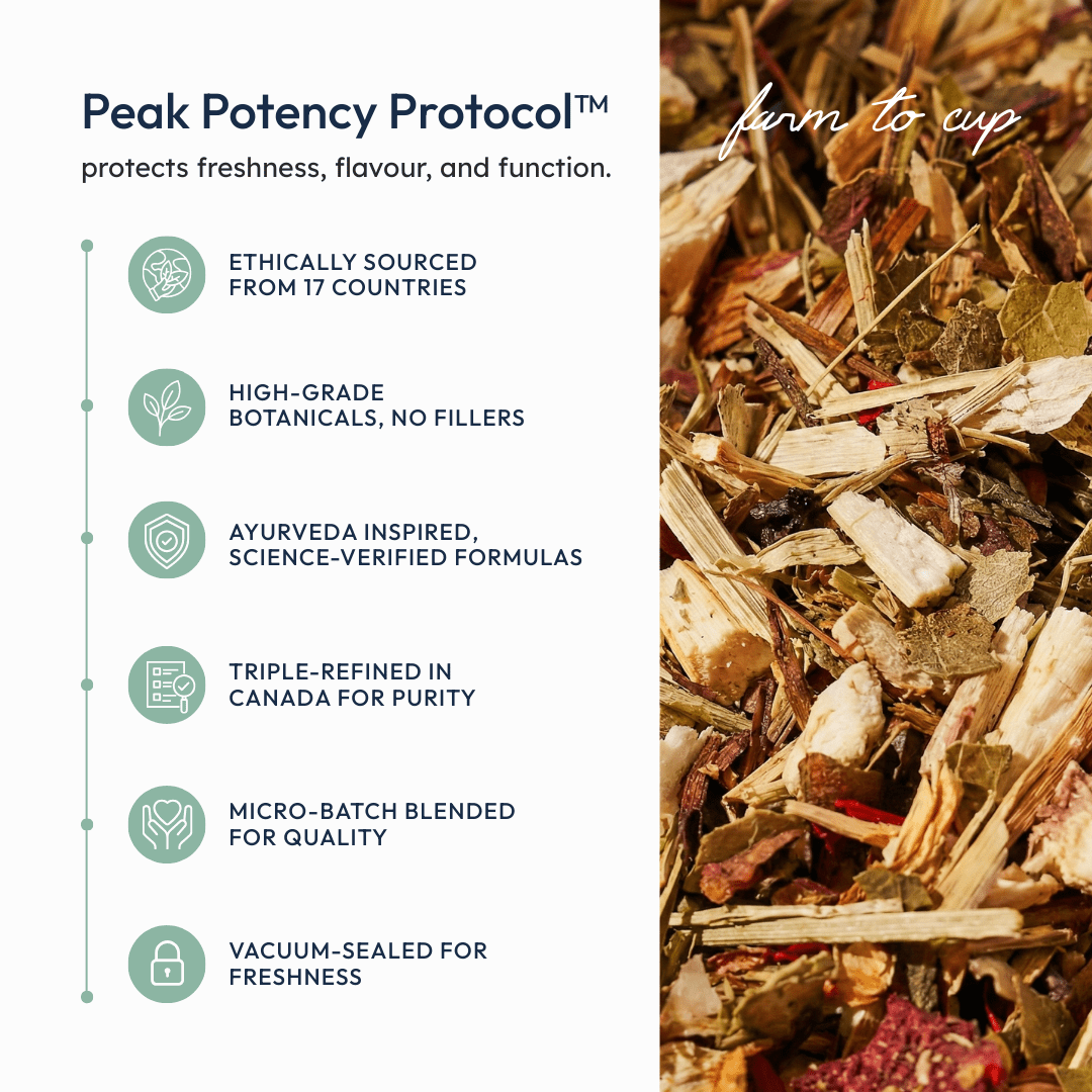 Immunitea Shield - EQ State