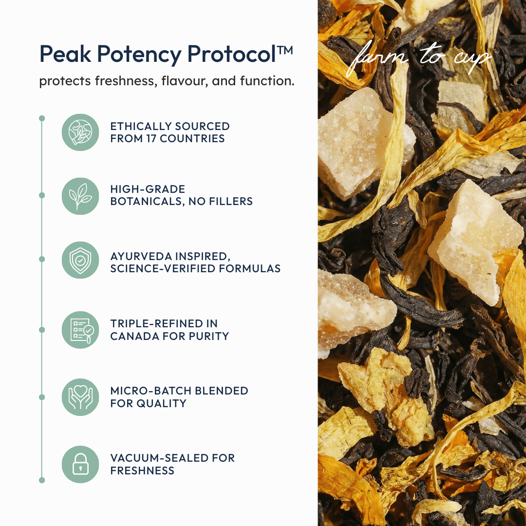 Award Winning Sweet Real Peach Iced Tea | Natural Black Tea Blend – EQ ...